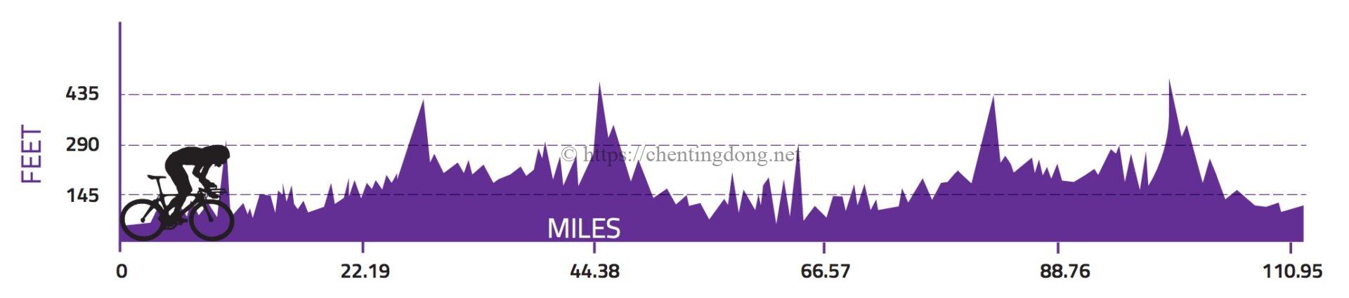 2016-vineman-bike-elevation